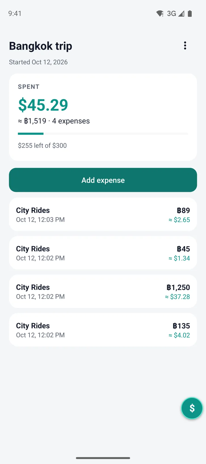 The trip log for a Bangkok trip: 45.29 US dollars spent across four expenses, with a budget bar
